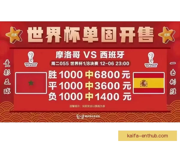 世界杯体育竞猜盘口解析与投注技巧全攻略分享