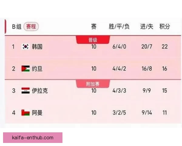 美加墨世界杯赛程全解析球队对决时间看点与晋级走势预测指南 美加墨世界杯赛程全解析球队对决时间看点与晋级走势预测指南