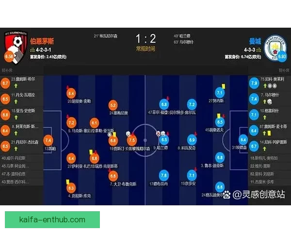 精准预测足球赛比分，全面分析赛事数据助你赢得竞猜大奖