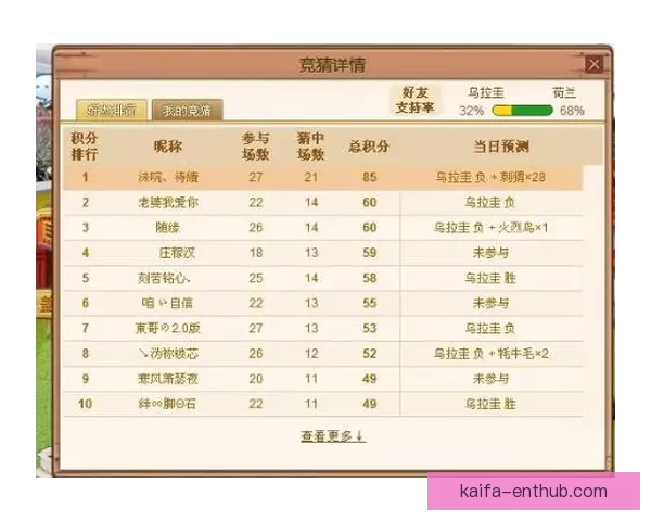 世界杯体育竞猜赔率分析与预测 精准把握热门球队胜负走势