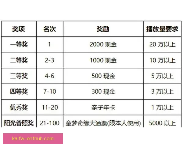 世界杯竞猜红包大放送，赢取丰厚奖金，畅享赛事激情与惊喜奖品！